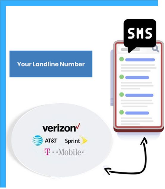 How to text enable your landline