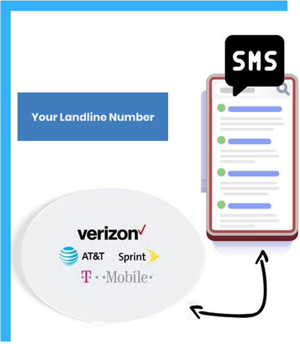 How to text enable your landline